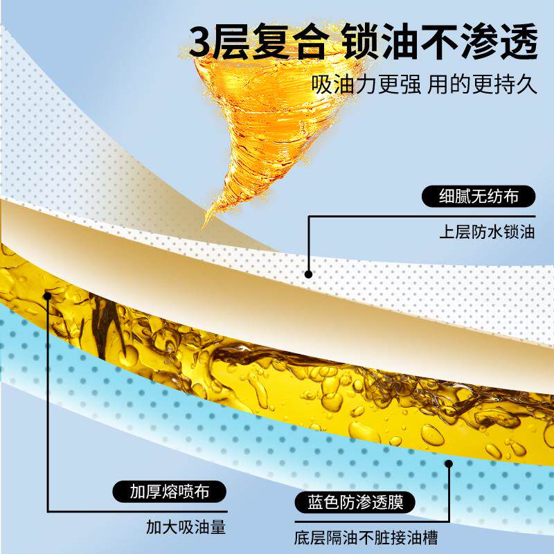  利瑞图家用防油贴纸