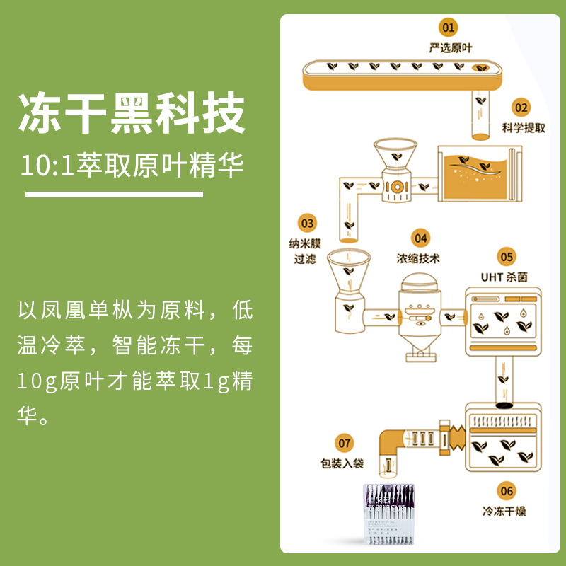 恒久远超即溶乌龙茶速溶茶粉冷泡茶冷萃冻干浓缩0糖0脂凤凰单枞 - 图3