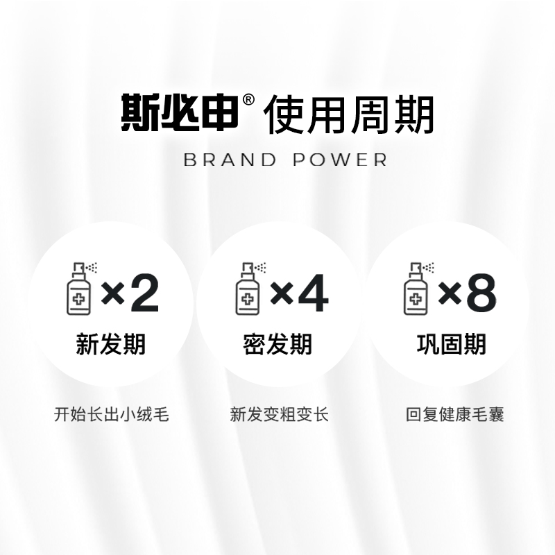 阿里健康大药房斯必申米诺地尔搽剂2%*100ml*2瓶斑秃脱发精华防脱生发男女性2
