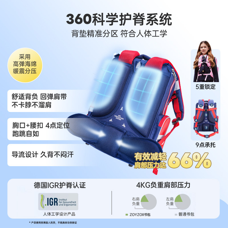 图 2