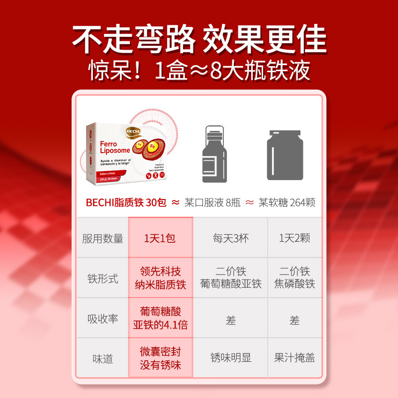 BECHI微囊脂质铁女人孕期营养孕妇草莓VC维生素叶酸补铁冲剂30包,淘宝优惠券,粉丝福利购,淘宝优惠卷