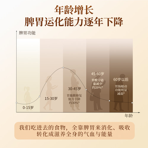 无蔗糖正宗垆土纯铁棍山药粉河南焦作温县营养代早餐冲泡即食580g - 图0
