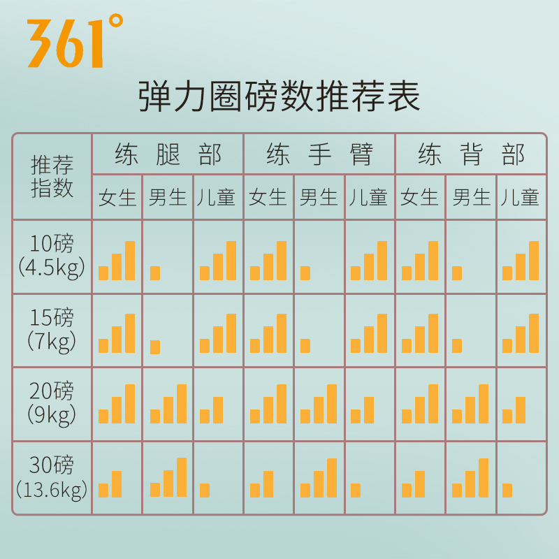 361弹力带健身女臀部美臀弹力圈