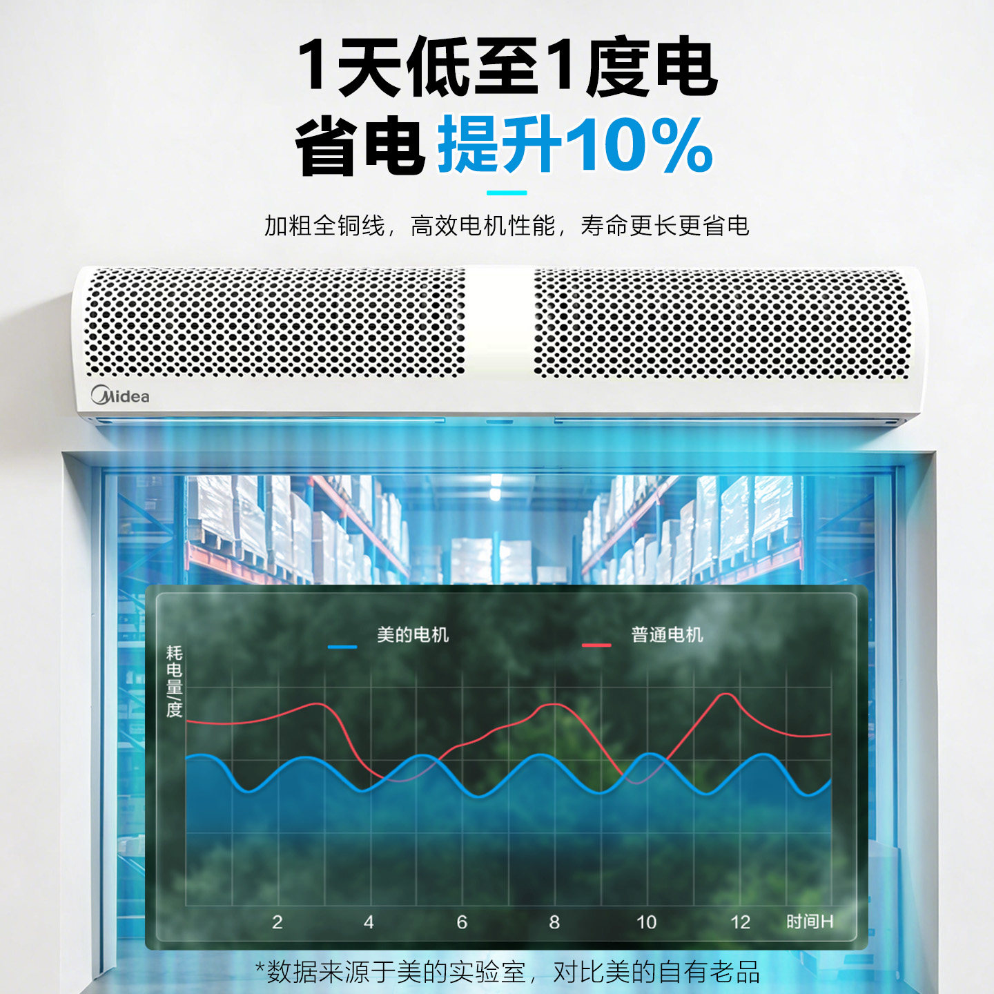 美的风幕机商用轻音风帘机门头口空气幕风机0.9/1.2/1.5/1.8/2M米