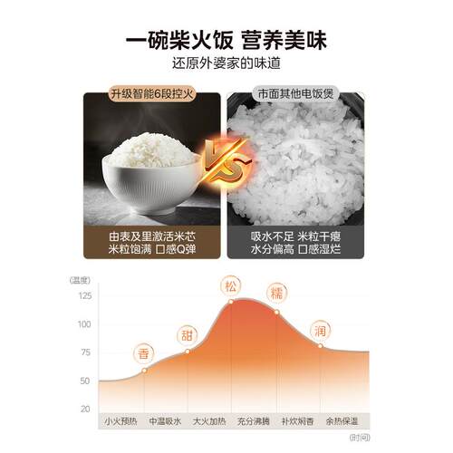 美的电饭煲家用5升大容量3-8人不粘青瓷陶瓷内胆多功能智能电饭锅 - 图2