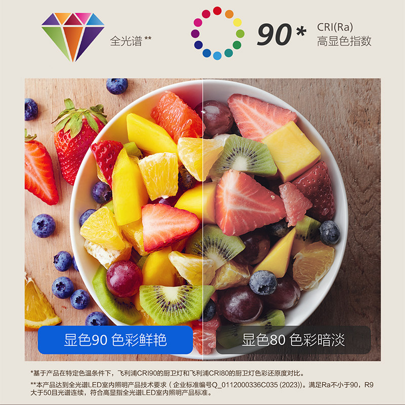 飞利浦集成吊顶灯厨房卫生间led平板灯浴室300×600全光谱吸顶灯,淘宝优惠券,粉丝福利购,淘宝优惠卷