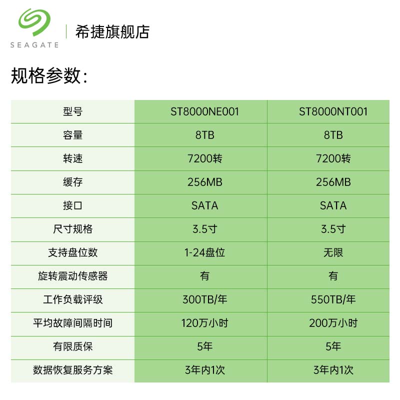 Seagate希捷酷狼pro机械硬盘8t服务器硬盘nas台式机电脑专用盘8tb - 图2