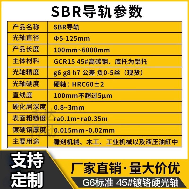 SB直线型圆柱滑光轴导14881轨块子弹头重滑R动高精度木工锯台轨道 - 图0