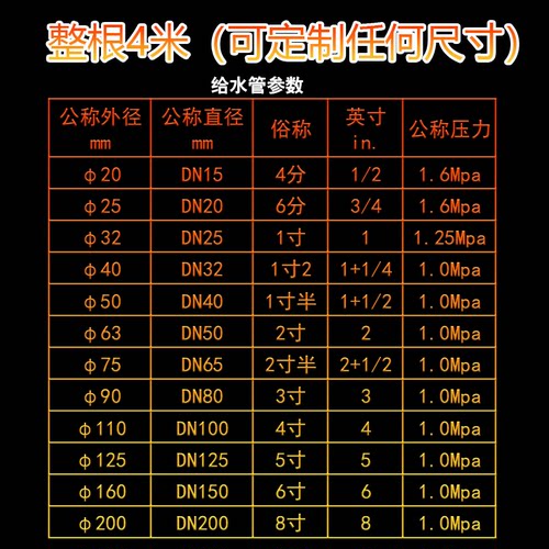 PVC变径三通异径三通接头塑料管件配件 20 25 32 40 110  200 315 - 图2