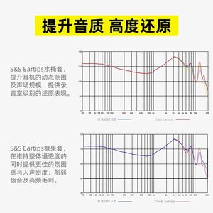 DUNU达音科SS套糖果套水桶套人声硅胶套入耳式耳塞套