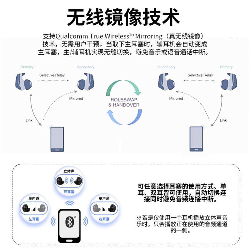 jvc /杰伟世xc91t入耳式双耳耳机 风火轮电器蓝牙耳机