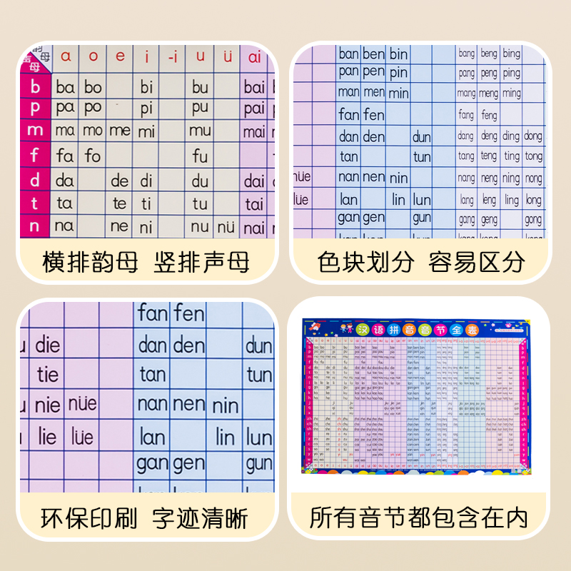 小学生汉语拼音字母表挂图声母韵母整体认读音节墙贴儿童学习神器 - 图0