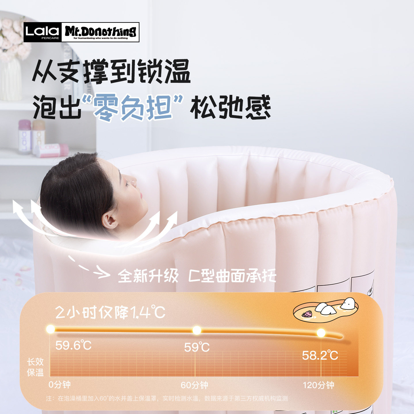 云朵充气泡澡桶2026新款联名IP洗澡桶家用全身排毒汗蒸桶浴巾套装,淘宝优惠券,粉丝福利购,淘宝优惠卷