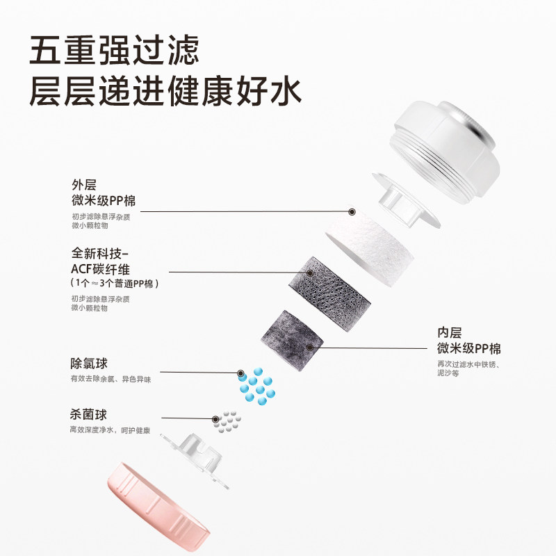 水龙头过滤器万能通用防溅水家用厨房洗菜池自来水净水器酒店留学,淘宝优惠券,粉丝福利购,淘宝优惠卷