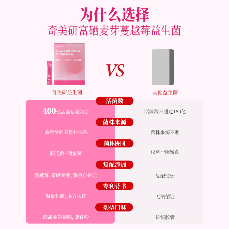 奇美研女性益生菌蔓越莓益生菌守护女性秘密花园冻干粉400亿活菌