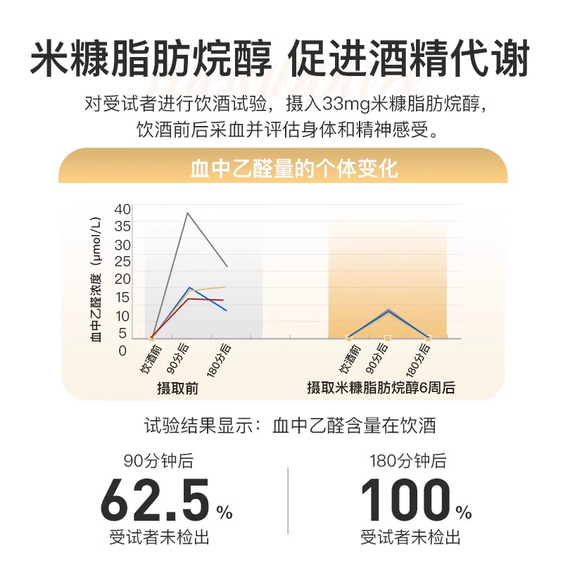 美国进口GNITE解酒神器护肝葛根姜黄养胃双蓟片 应酬聚餐不醉千杯 - 图2