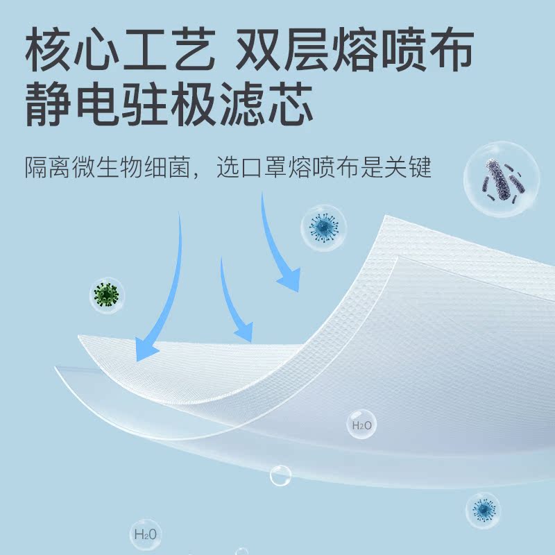 KN95口罩100只一次性五層正規正品女成人50只防塵高顏值ins防護4_foriot旗艦店_五金_工具