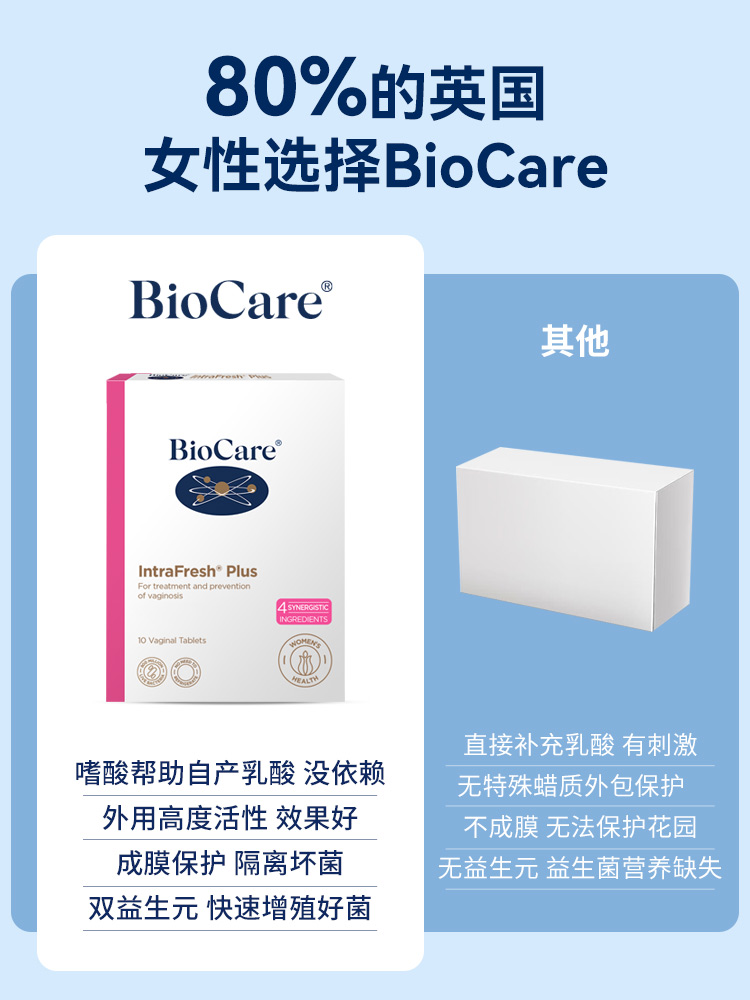 【BioCare】贝欧科益生菌私处护理外用女性益生菌克霉微泡片