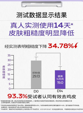 Noreva果酸身体乳去鸡皮