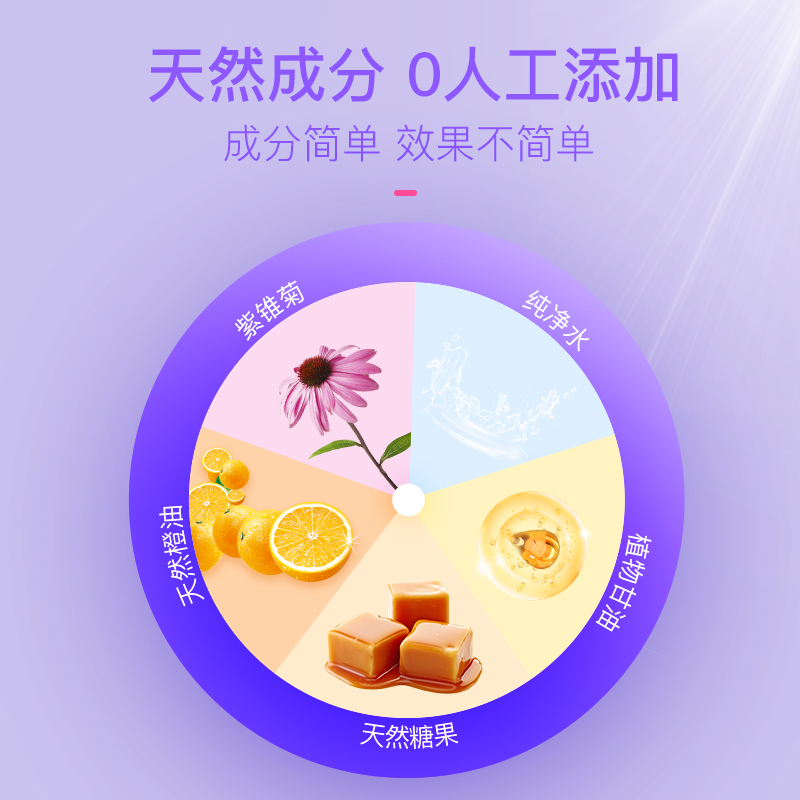 ChildLife/童年时光 紫锥菊滴剂 维生素婴幼儿童多重vc 香橙味 - 图2