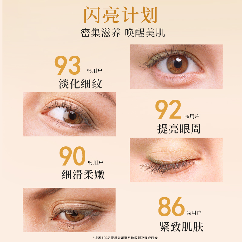 买1送1修正377 vc眼部细纹去眼袋 康华大药房面部健康