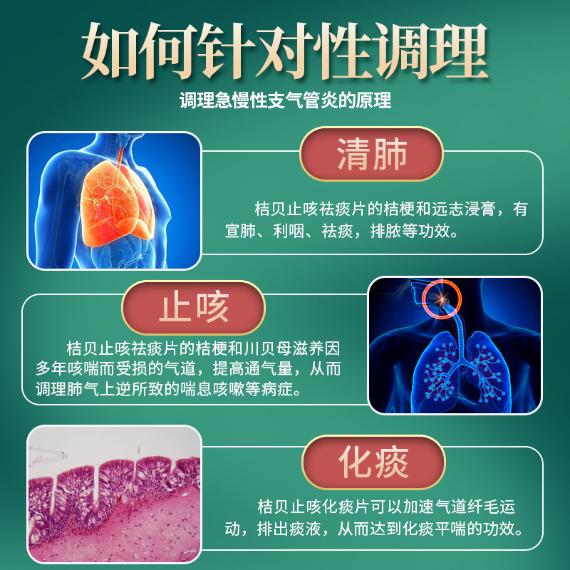 利君可好桔贝止咳祛痰片12s治疗 常州百姓大药房感冒咳嗽