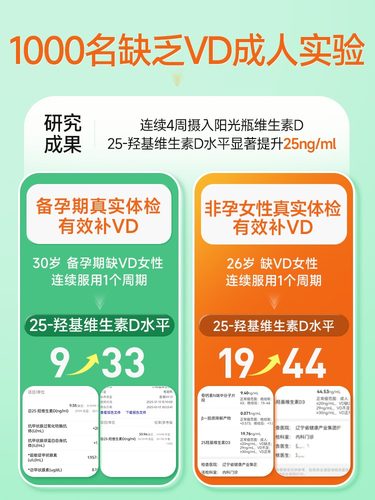 naturewise阳光瓶维生素d5000iu备d孕妇成人vd活性25羟基d3软胶囊 - 图2