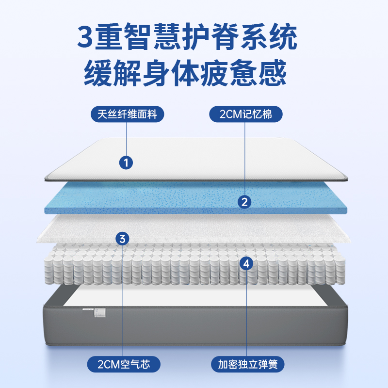 英国ZPGF零压记忆棉床垫席梦思卧室可拆冬季家用独立弹簧双人软垫 - 图2