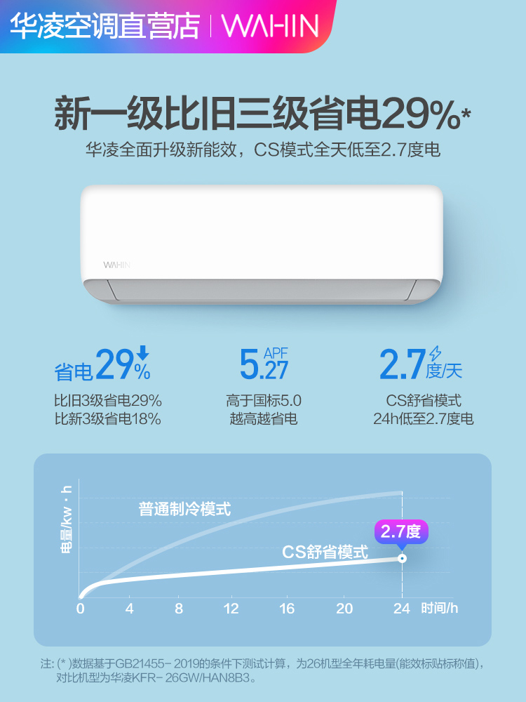 【现货】华凌空调HL1/HA1大1匹1.5P一级制冷挂机变频冷暖两用家用-图0