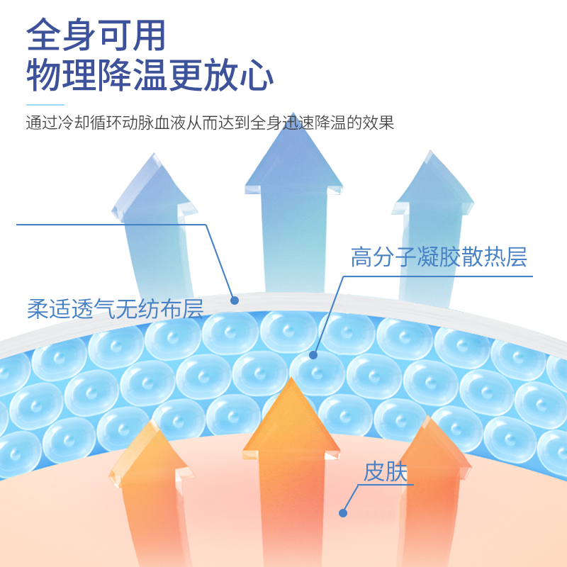 白元降温贴退热贴儿童宝宝物理降温成人军训消暑冰宝贴30片/盒 - 图1