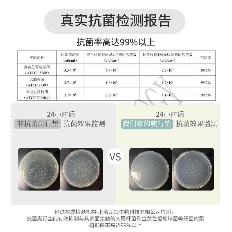  呵护童年爬行垫