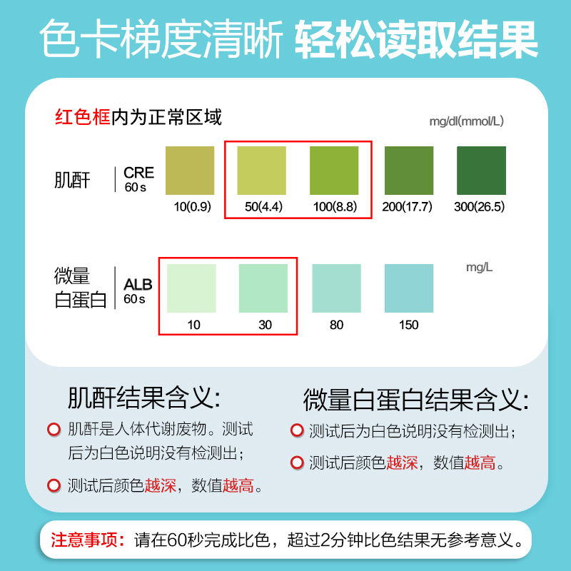 艾科微量白蛋白肌酐尿检测试纸肾病早期筛查快速检测仪试纸蛋白质 - 图0