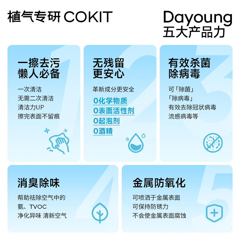 COKIT消毒除味去污冰箱微波炉家电厨房杀菌家用碱性电解水清洁剂