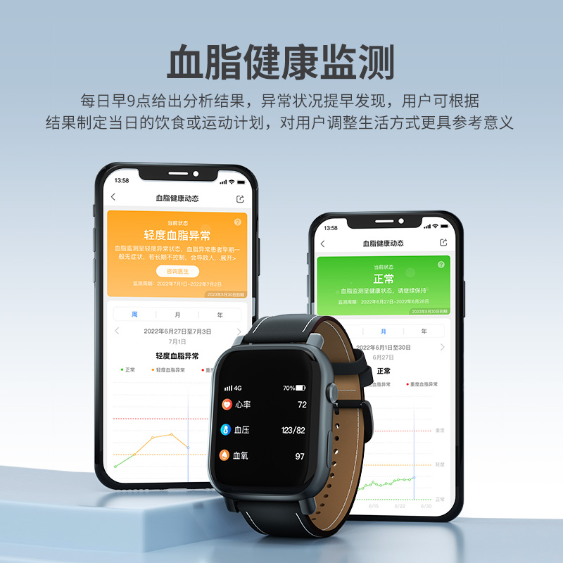 安顿健康预警手表4A无创高精度血糖血压血脂尿酸趋势监测血氧心率 - 图0
