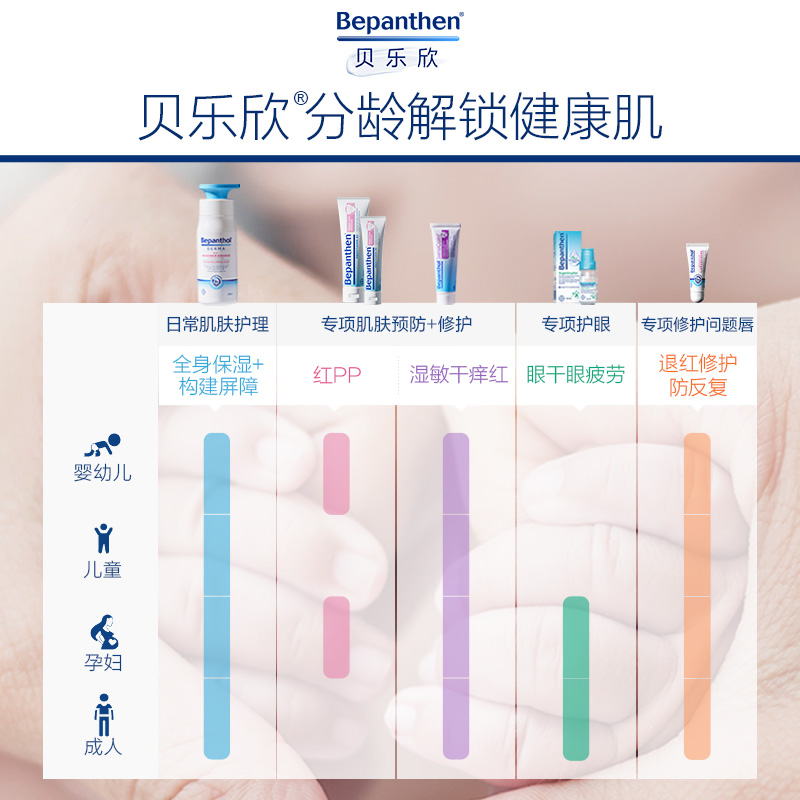 贝乐欣安心特护霜拜耳bepanthen婴儿保湿霜儿童面霜婴宝湿敏膏