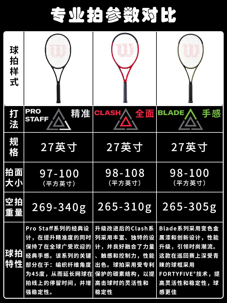 Wilson威尔胜专业网球拍新款费德勒签名PS小黑拍CLASH V2 BLADE - 图1