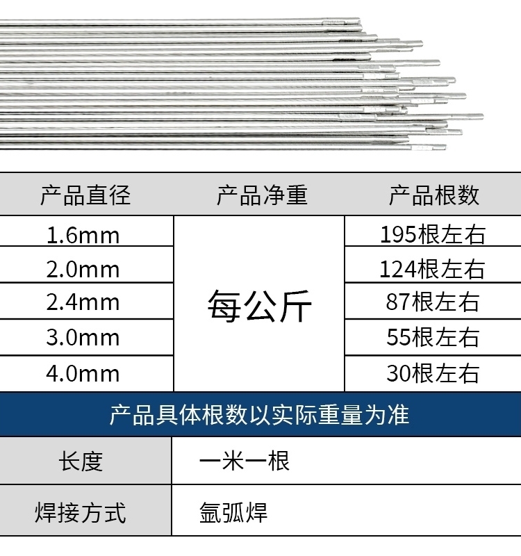 纯铝焊丝氩弧焊丝ER4043/4047低温铝硅ER5356/5183铝镁ER1100氩弧 - 图2