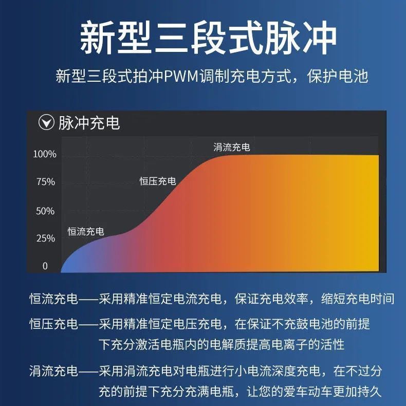 电瓶修复神器电动车多功能通用型智能修复激活48V60V72V电瓶充电 - 图1