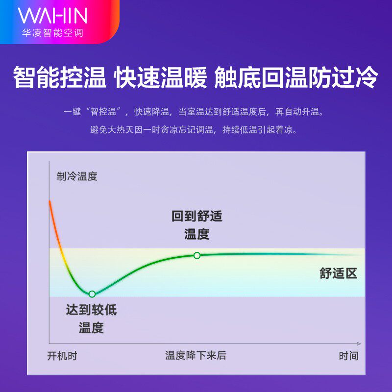 华凌大3匹新一级立式智能柜机 华凌美翼空调