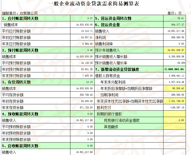 代做财务会计报表银行贷款用资产负债利润现金流量表附注 - 图3