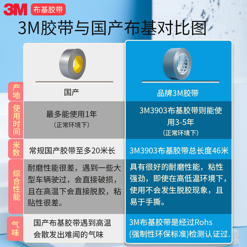 3m布基胶带强力高粘度超强胶布纯色防水密封大力胶批发单面胶无痕易撕贴黑色红色白黄色地毯专用加宽彩色胶带 - 图0