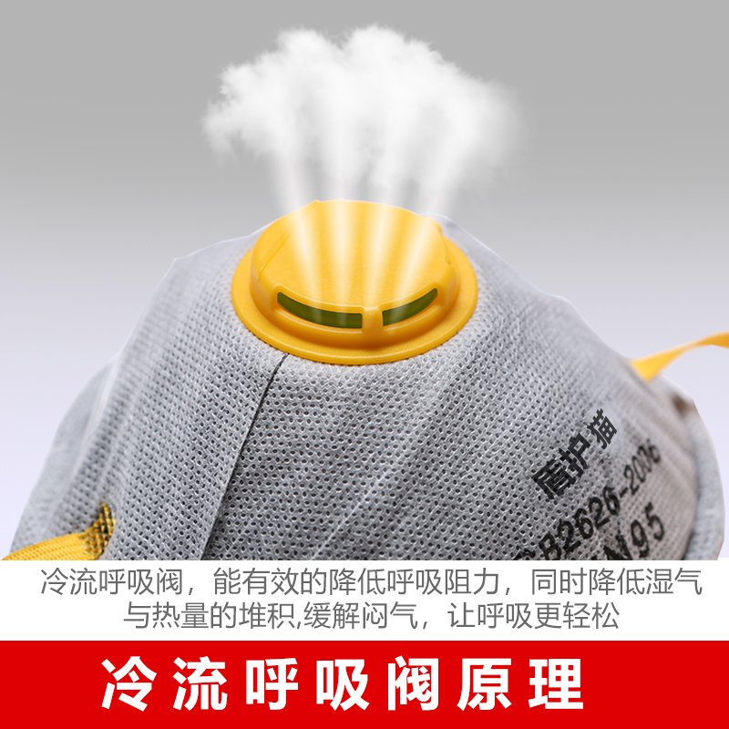 喷漆专用口罩油漆工kn95活性炭防粉尘毒气工地带呼吸阀头戴式气味 - 图2
