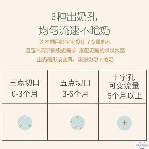 BUN贝优能PPSU奶瓶德国进口防胀气防呛奶嘴180ml240ml300ML正品 - 图1