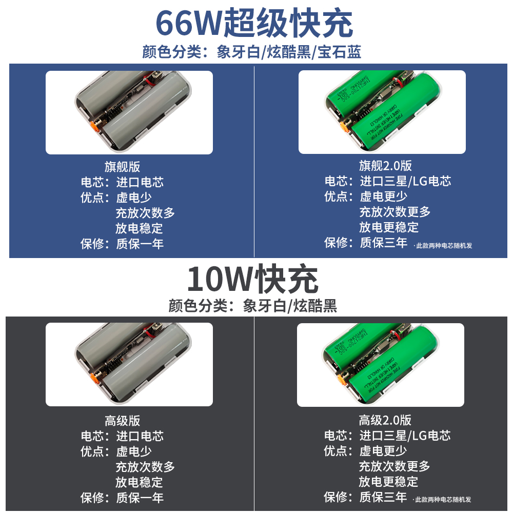 大佳满益旗舰店官方正品2023新款小巧充电宝自带线超级快充透明机甲风华为充电宝小米苹果适用便携移动电源-图1