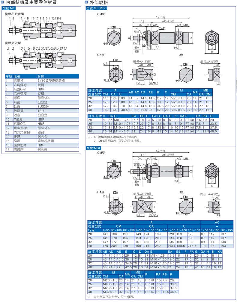 亚德客MFC/MF20/MF25/32/40X175/200/225/250/275/300/SCA/SU/SCM-图0