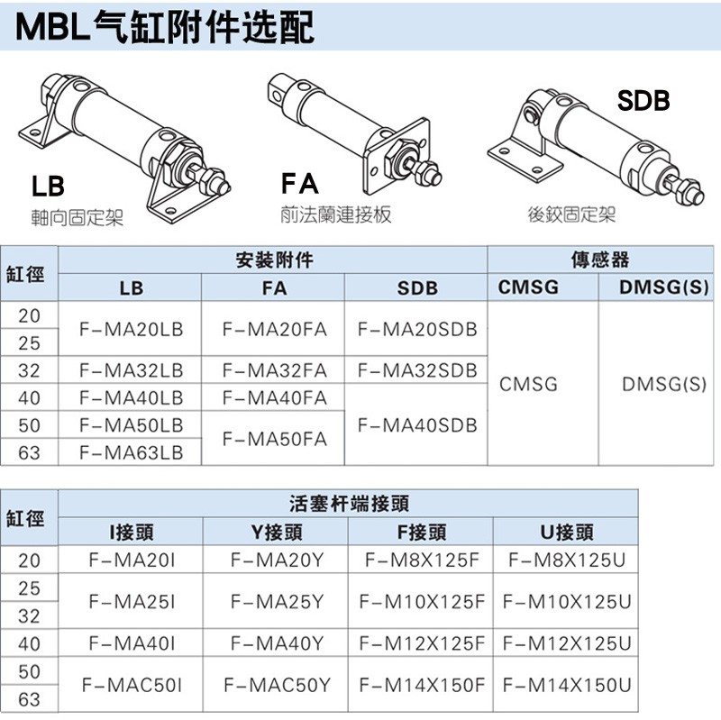 亚德客迷你气缸MBL20/25/32*25X50X75X100X125X150X200S-U-CA-SU