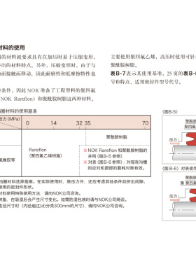 油封O型圈背托铁氟龙白色挡圈垫片15 19 20 25 29 30 32 35*1.5*