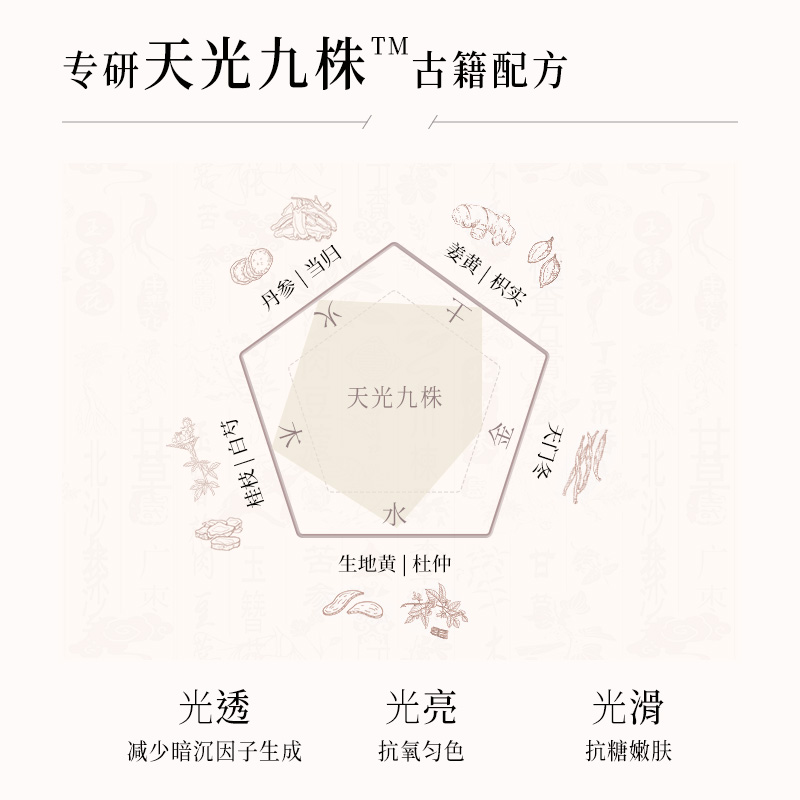 【新品上市-早C晚A】美壹堂天光精华抗氧抗糖提亮抗皱紧致面膜霜