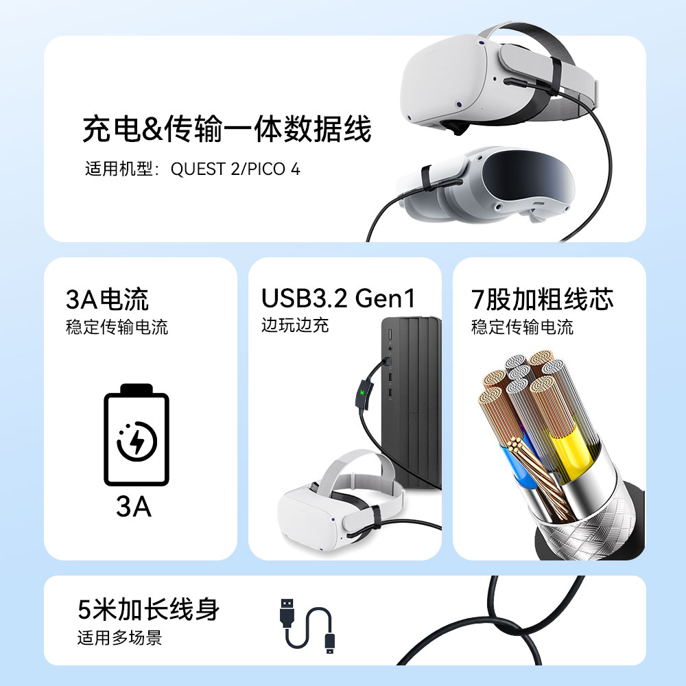 可充电VR续航串流线适用piconeo3|pico4 Oculus quest2/quest3link线3A充电数据线usb3.2gen1高速传输串流线-图2