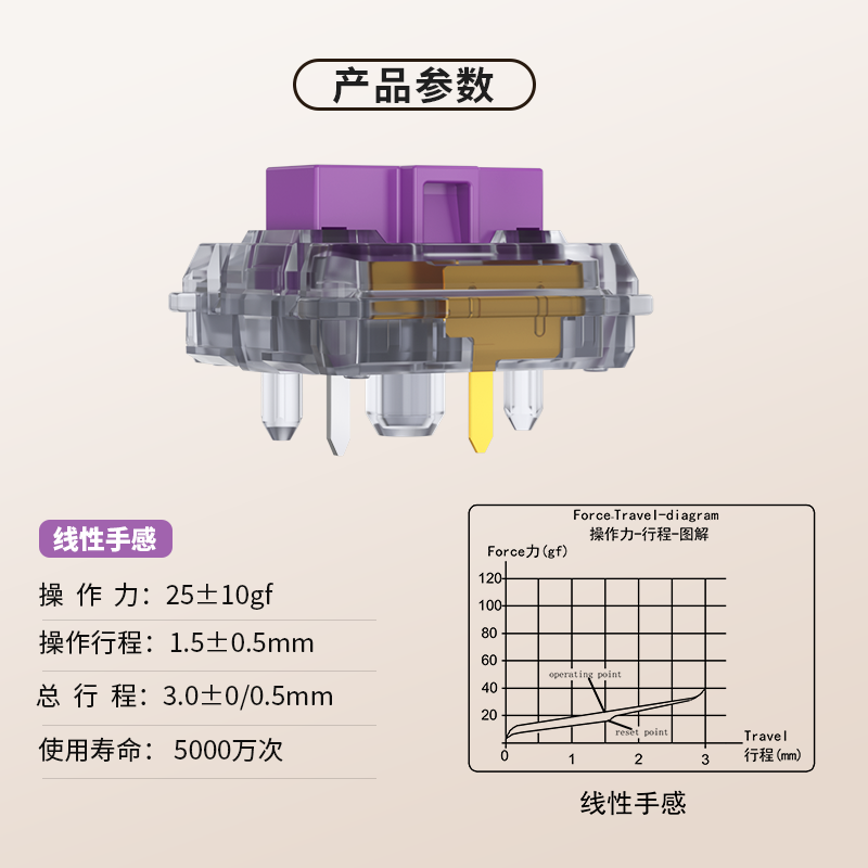 凯华Kailh 1350巧克力机械键盘轴体按键猪鼻子矮轴紫色轻克力线性 - 图0